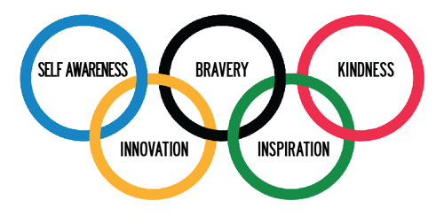 Leadership Landing Five Attributes of (Olympic) Greatness